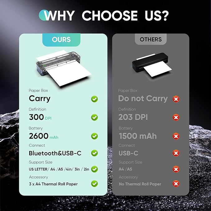 Portable Thermal Printer for Travel, Wireless Bluetooth Inkless Mini Printer w/ 300DPI , Supports 8.5" x 11" US Letter, Legal, A4 & A5 Paper, Compatible w/ Android, iOS, Laptop for Home, Office Use
