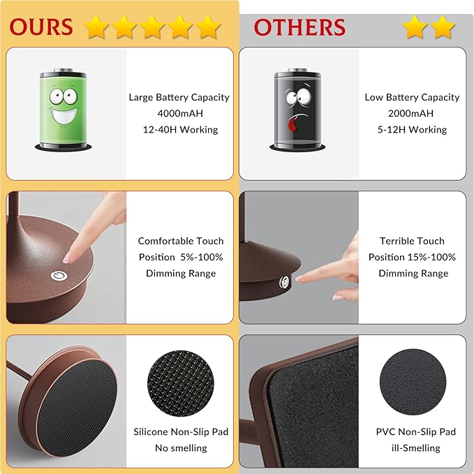 Cordless Table Lamp Rechargeable LED Battery Operated 4000mAh Table Lamp Touch Dimmable Lamp Outdoor Waterproof Portable Wireless Table Light for Dining Restaurant Bar Indoor/Outdoor Use (Brown-1PC)