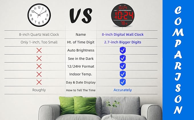 Digital Wall Clock with Large LED Display, Date, Temperature, Auto-Brightness | Small [PLUG-IN] Clock | Modern Electric Wall Clock for Bedroom, Classroom, Living Room, Home, Office, Farmhouse – Red