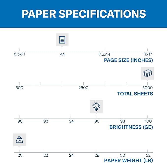 Hammermill A4 Paper, Fore Multipurpose 20 lb Printer Paper - 10 Ream (5,000 Sheets) - 96 Bright, Made in the USA, 103036C
