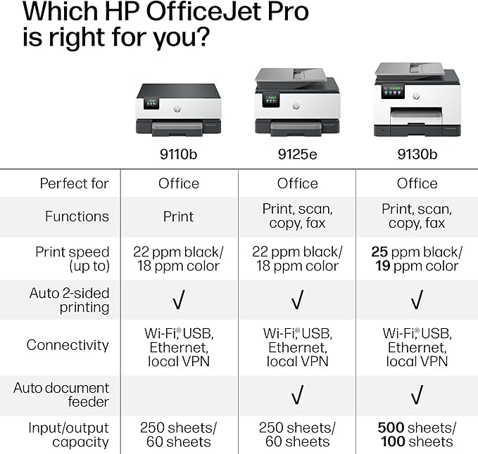 HP OfficeJet Pro 9125e Wireless All-in-One Color Inkjet Printer, Print, scan, copy, fax, ADF, Duplex printing best-for-office, 3 month Instant Ink trial included, AI-enabled (Renewed)