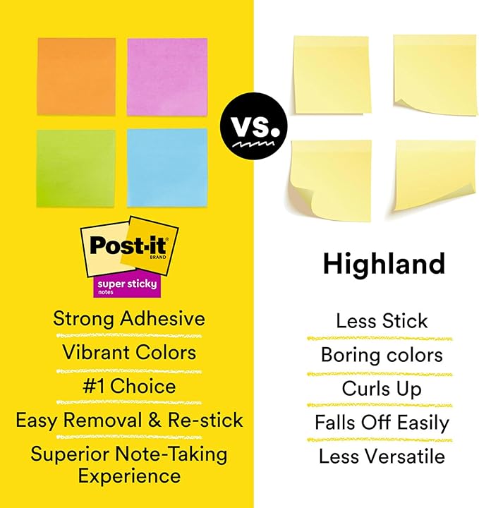 Post-it Super Sticky Notes, 15 Sticky Note Pads, 3 x 3 in, School Supplies, Office Products, Notes for Vertical Surfaces, Monitors, Walls and Windows, Assorted Colors
