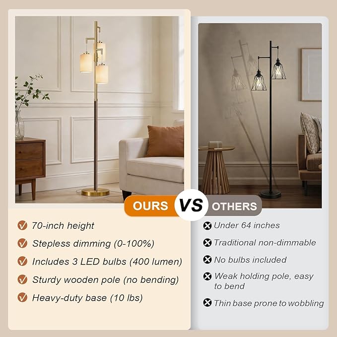 70" Dimmable Floor Lamp Wood Floor Lamps for Living Room Bedroom Mid Century Modern Floor Lamp Gold Standing Lamp Tall Lamps for Office Nursery Reading Elegant Stand Up Lamp, 3 Bulbs Included