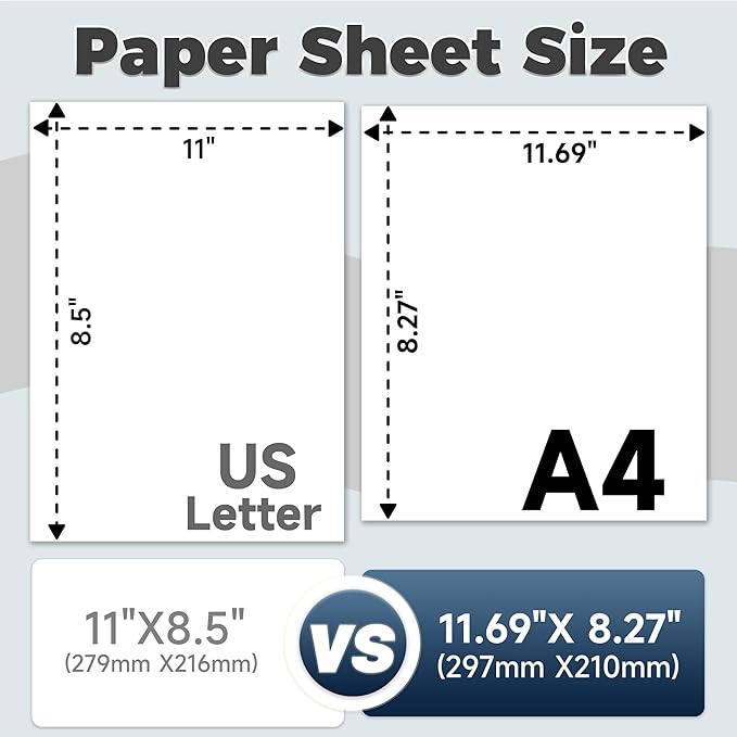 A4 Copy Printer Paper White，ItriAce Regular Printer Paper Compatible with Phomemo P831, HPRT MT800/Brother/HP/Canon Printer, 200 Sheets A4 Paper,Size 8.27" x 11.69".