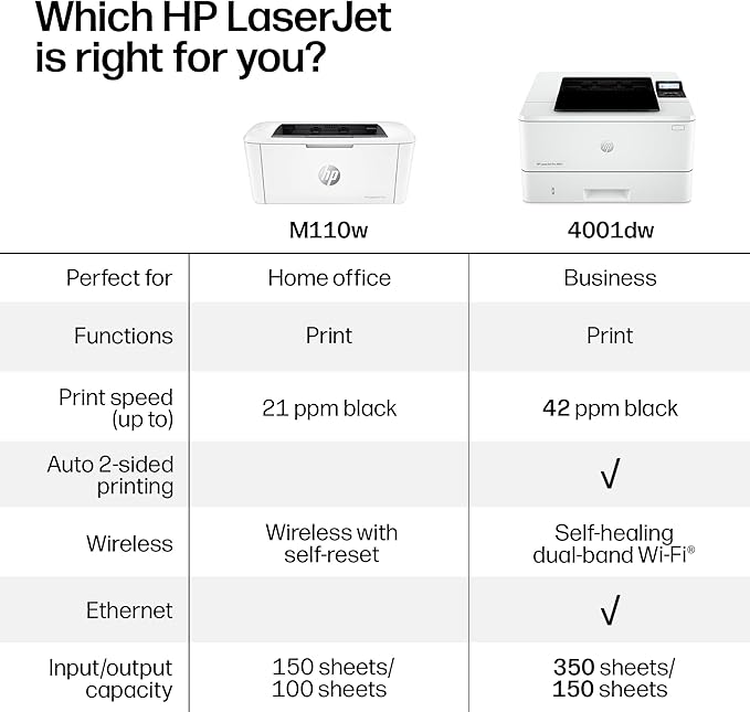 HP LaserJet Pro 4001dw Wireless Black & White Printer, Best-for-Office (2Z601F)