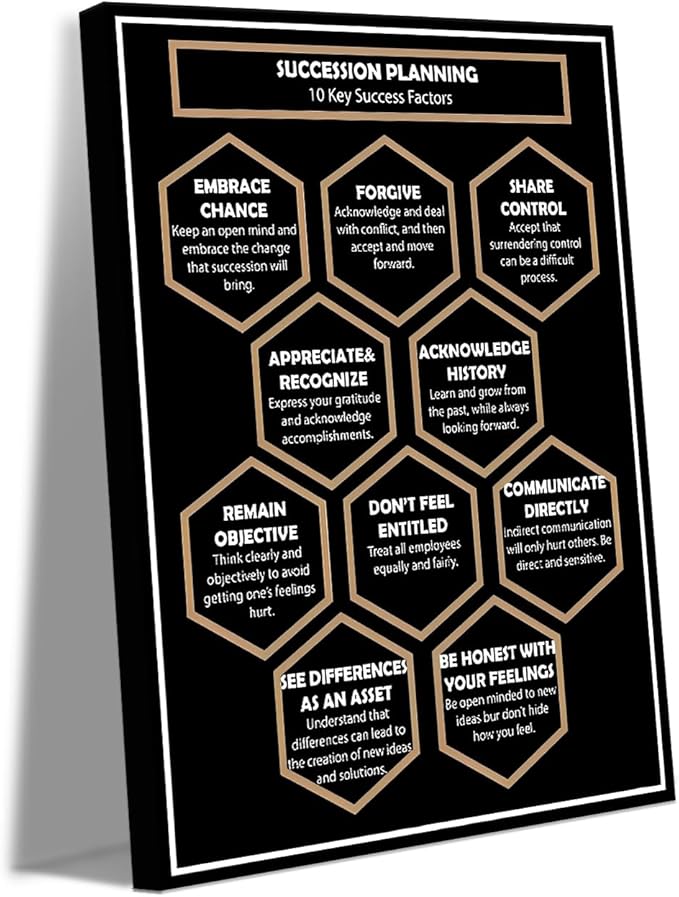 10 Keys to Success Canvas Wall Art, Motivational Succession Planning Quote with Gold & White Text on Black Background, Inspirational Hexagon Mind Map Canvas Print for Home Office, Framed 24x36 in