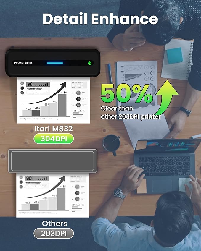 Itari Portable Printer - Portable Printer Wireless for Travel, Bluetooth Printer for Android and iOS Phone, Tablet, Inkless Thermal Compact Printer for Home, School, Office, Support A4 & US Letter