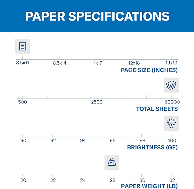 Hammermill Printer Paper, Premium Color 28 lb Copy Paper, 8.5 x 11 - 1 Pallet, 32 Cases (160,000 Sheets) - 100 Bright, Made in the USA