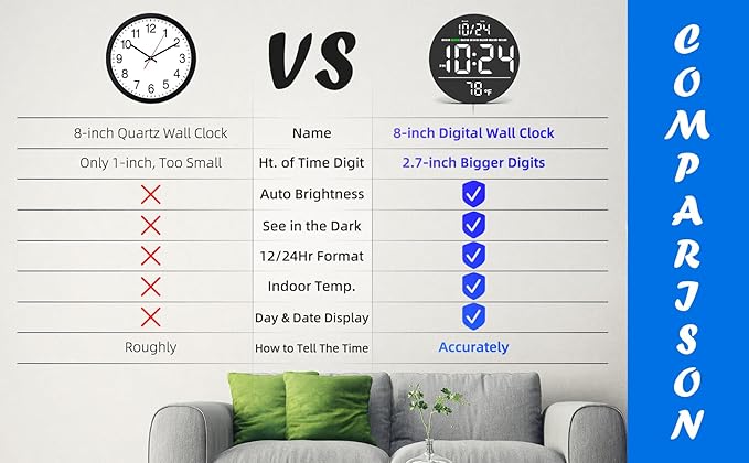 Digital Wall Clock with Large LED Display, Date, Temperature, Auto-Brightness | Small [PLUG-IN] Clock | Modern Electric Wall Clock for Bedroom, Classroom, Living Room, Home, Office, Farmhouse – White