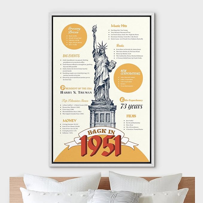 IDEA4WALL Framed Canvas Print Wall Art Back in 1951 Decade Celebration Poster Pop Culture American Typography Modern Art Decorative Elements for Living Room, Bedroom, Office - 16"x24" WHITE