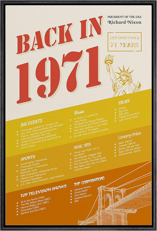 IDEA4WALL Framed Canvas Print Wall Art Back in 1971 Decade Celebration Poster Pop Culture American Typography Modern Art Decorative Elements for Living Room, Bedroom, Office - 24"x36" BLACK