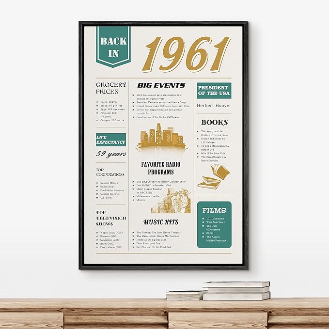 IDEA4WALL Framed Canvas Print Wall Art Back in 1961 Decade Celebration Poster Pop Culture American Typography Modern Art Decorative Elements for Living Room, Bedroom, Office - 24"x36" BLACK