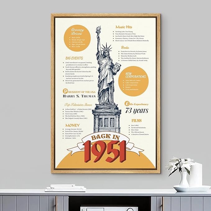 IDEA4WALL Framed Canvas Print Wall Art Back in 1951 Decade Celebration Poster Pop Culture American Typography Modern Art Decorative Elements for Living Room, Bedroom, Office - 16"x24" NATURAL