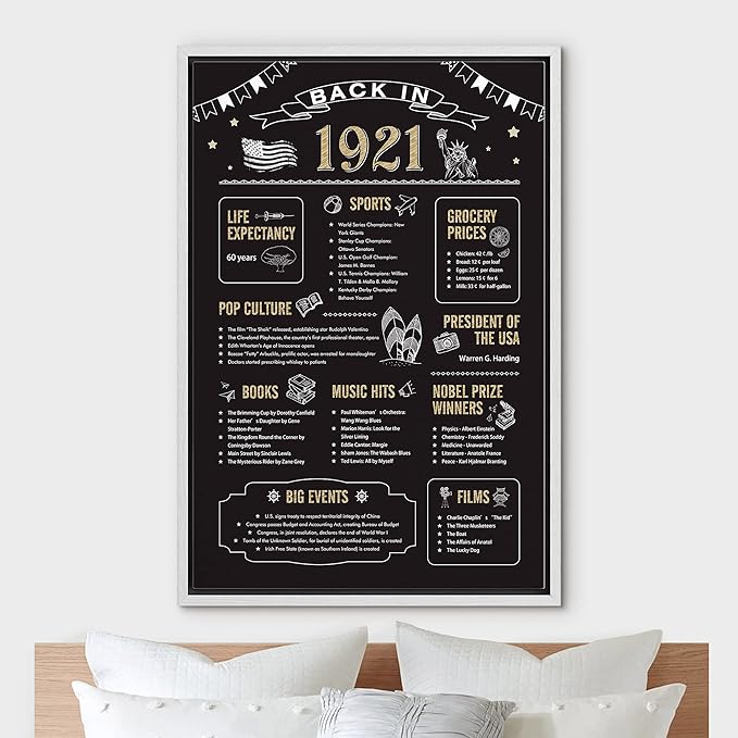 IDEA4WALL Framed Canvas Print Wall Art Back in 1921 Decade Celebration Poster Pop Culture American Typography Modern Art Decorative Elements for Living Room, Bedroom, Office - 16"x24" WHITE