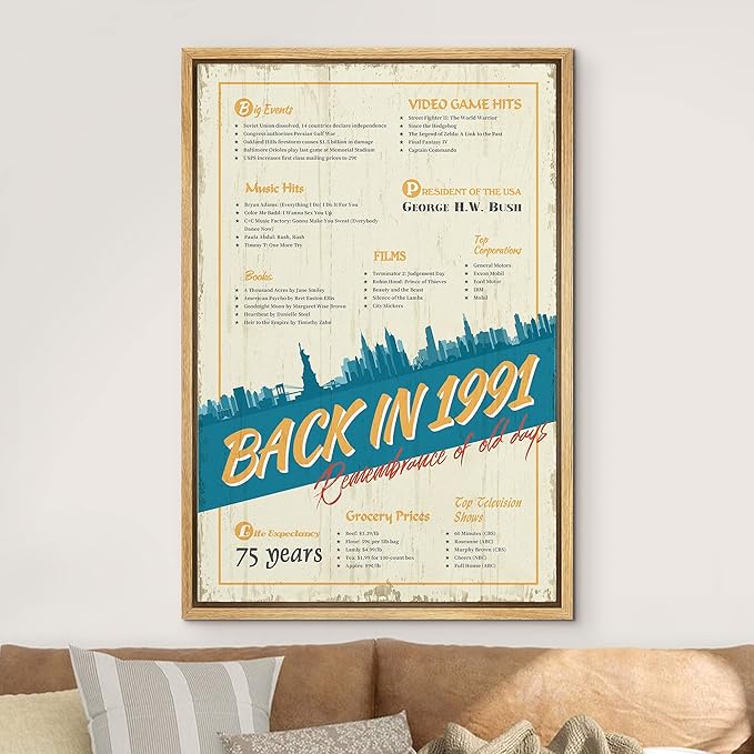 IDEA4WALL Framed Canvas Print Wall Art Back in 1991 Decade Celebration Poster Pop Culture American Typography Modern Art Decorative Elements for Living Room, Bedroom, Office - 24"x36" NATURAL