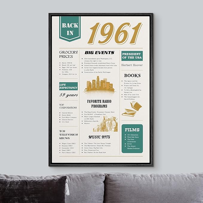 IDEA4WALL Framed Canvas Print Wall Art Back in 1961 Decade Celebration Poster Pop Culture American Typography Modern Art Decorative Elements for Living Room, Bedroom, Office - 16"x24" BLACK