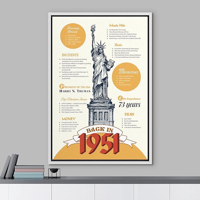 IDEA4WALL Framed Canvas Print Wall Art Back in 1951 Decade Celebration Poster Pop Culture American Typography Modern Art Decorative Elements for Living Room, Bedroom, Office - 24"x36" WHITE