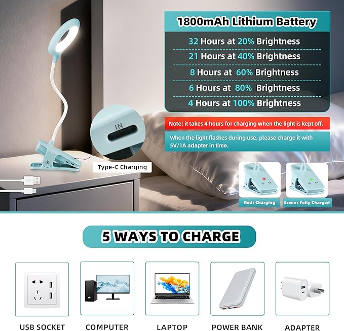 Desk Lamp LED Clip on Light, 5 Modes 5 Brightness Dimmable Clamp Light, Rechargeable Battery Flexible Clip on Reading Lamp for Bed Headboard Bunk Bed at Night for Kids (Blue)