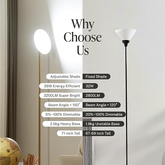 LED Torchiere Floor Lamp, 3200LM, 71" Tall Modern Torchiere Lamp in Pearl White, Stepless Dimming, Remote & Touch Control, Super Bright Light for Living Room and Bedroom, Heavy Stable Base