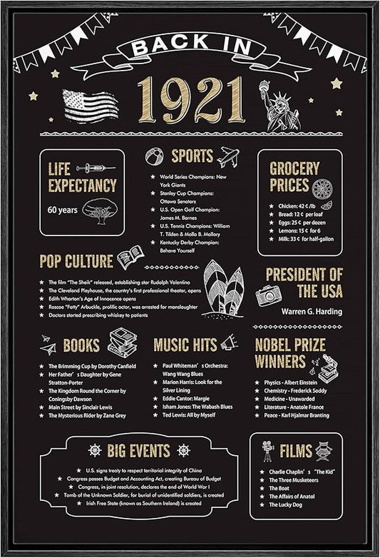 IDEA4WALL Framed Canvas Print Wall Art Back in 1921 Decade Celebration Poster Pop Culture American Typography Modern Art Decorative Elements for Living Room, Bedroom, Office - 24"x36" BLACK