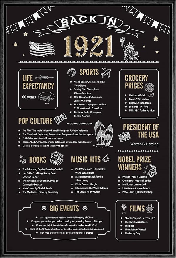 IDEA4WALL Framed Canvas Print Wall Art Back in 1921 Decade Celebration Poster Pop Culture American Typography Modern Art Decorative Elements for Living Room, Bedroom, Office - 16"x24" BLACK