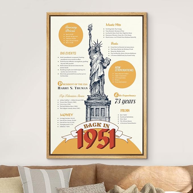 IDEA4WALL Framed Canvas Print Wall Art Back in 1951 Decade Celebration Poster Pop Culture American Typography Modern Art Decorative Elements for Living Room, Bedroom, Office - 16"x24" NATURAL