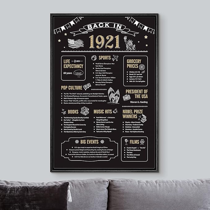 IDEA4WALL Framed Canvas Print Wall Art Back in 1921 Decade Celebration Poster Pop Culture American Typography Modern Art Decorative Elements for Living Room, Bedroom, Office - 24"x36" BLACK