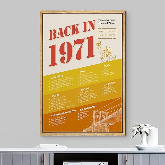 IDEA4WALL Framed Canvas Print Wall Art Back in 1971 Decade Celebration Poster Pop Culture American Typography Modern Art Decorative Elements for Living Room, Bedroom, Office - 16"x24" NATURAL