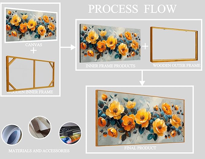 AOZEMI Floral Wall Art for Living Room Bedroom Blossom Wall Decor Yellow Poster Pictures Flower Market Artwork 24"x 48"