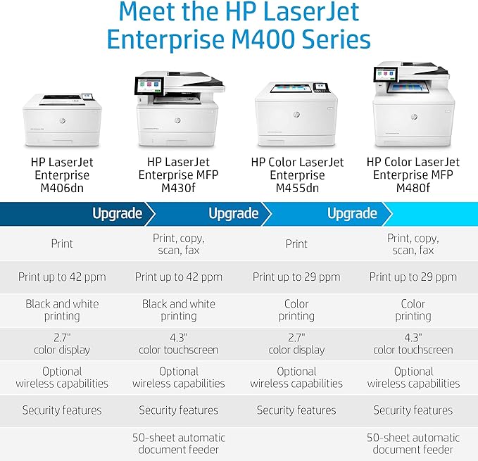 HP LaserJet Enterprise M406dn Monochrome Duplex Printer (3PZ15A) (Renewed)
