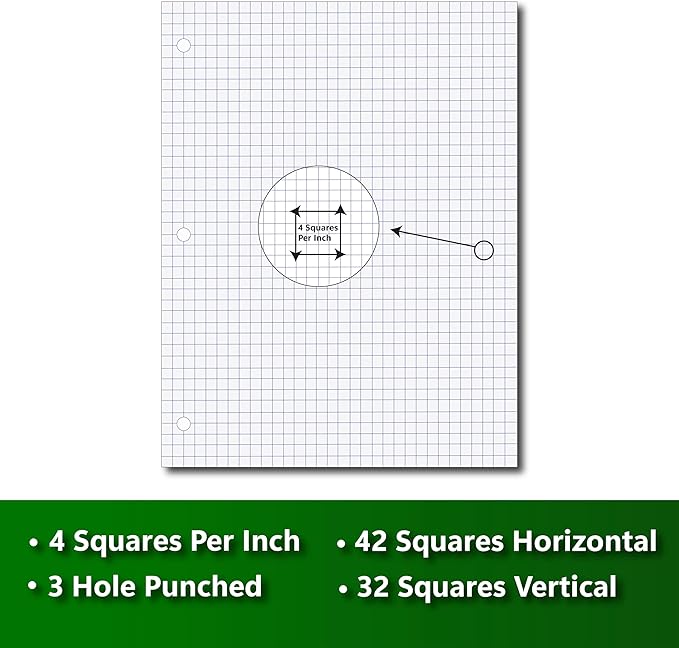 AUKSales Loose Leaf Paper, Quad Ruled Filler Paper | 450 Sheets, 150 Sheets in each case | 3-Hole Punched, 10-1/2’’ x 8’’ Perfect for Notetaking | Case Pack of 3
