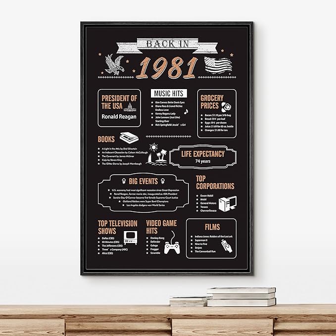 IDEA4WALL Framed Canvas Print Wall Art Back in 1981 Decade Celebration Poster Pop Culture American Typography Modern Art Decorative Elements for Living Room, Bedroom, Office - 16"x24" BLACK