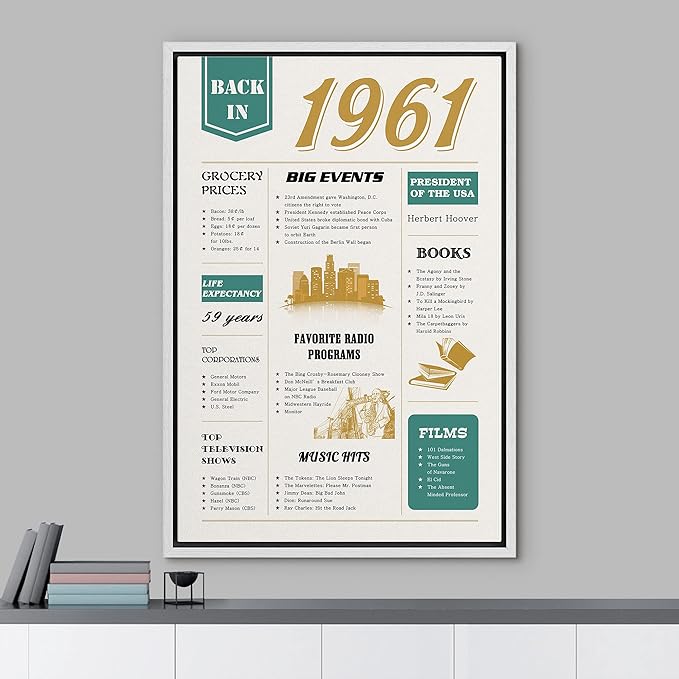 IDEA4WALL Framed Canvas Print Wall Art Back in 1961 Decade Celebration Poster Pop Culture American Typography Modern Art Decorative Elements for Living Room, Bedroom, Office - 24"x36" WHITE