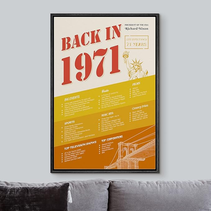 IDEA4WALL Framed Canvas Print Wall Art Back in 1971 Decade Celebration Poster Pop Culture American Typography Modern Art Decorative Elements for Living Room, Bedroom, Office - 24"x36" BLACK