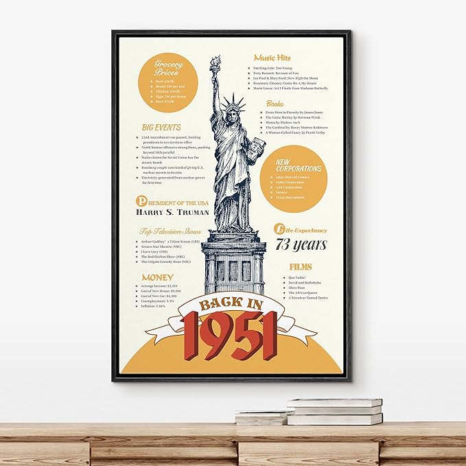 IDEA4WALL Framed Canvas Print Wall Art Back in 1951 Decade Celebration Poster Pop Culture American Typography Modern Art Decorative Elements for Living Room, Bedroom, Office - 24"x36" BLACK