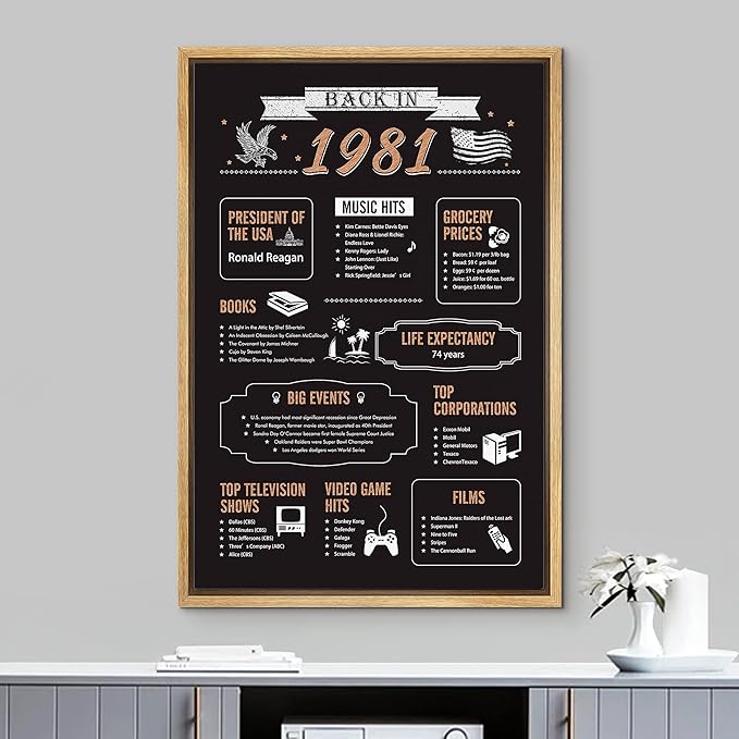 IDEA4WALL Framed Canvas Print Wall Art Back in 1981 Decade Celebration Poster Pop Culture American Typography Modern Art Decorative Elements for Living Room, Bedroom, Office - 24"x36" NATURAL