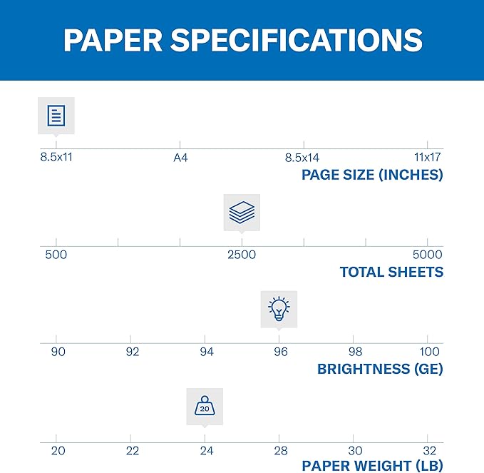 Hammermill Paper, Fore Multipurpose Paper, 8.5 x 11 Paper, Letter Size, 24lb Paper, 96 Bright, Express Pack / 2,000 Sheets NO REAM WRAP (163122C) Acid Free Paper