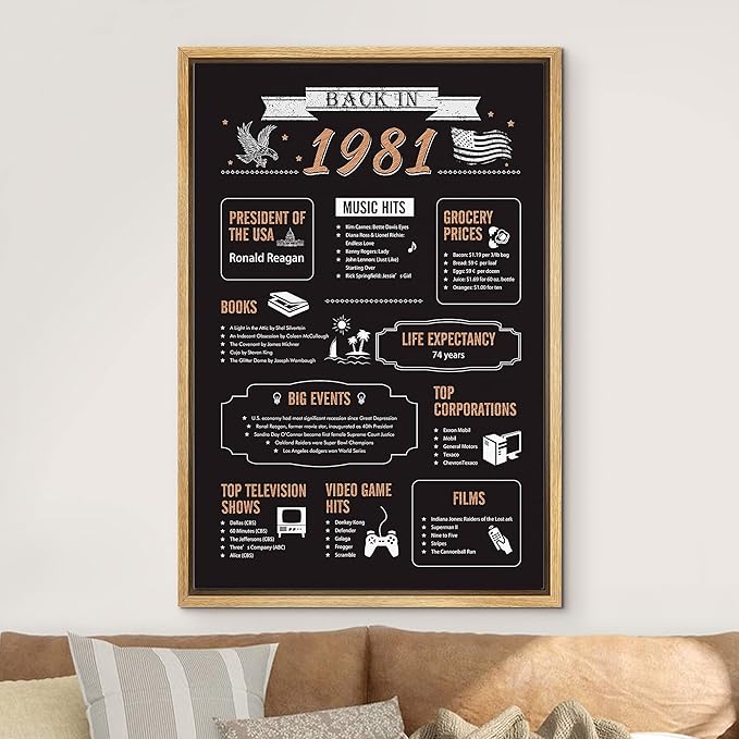 IDEA4WALL Framed Canvas Print Wall Art Back in 1981 Decade Celebration Poster Pop Culture American Typography Modern Art Decorative Elements for Living Room, Bedroom, Office - 24"x36" NATURAL
