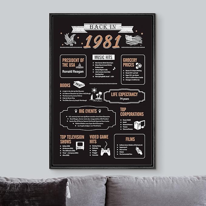 IDEA4WALL Framed Canvas Print Wall Art Back in 1981 Decade Celebration Poster Pop Culture American Typography Modern Art Decorative Elements for Living Room, Bedroom, Office - 16"x24" BLACK