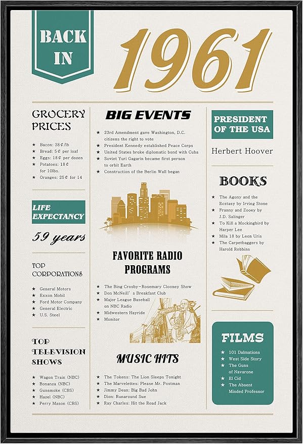 IDEA4WALL Framed Canvas Print Wall Art Back in 1961 Decade Celebration Poster Pop Culture American Typography Modern Art Decorative Elements for Living Room, Bedroom, Office - 24"x36" BLACK