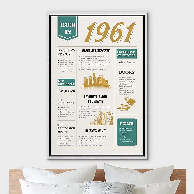 IDEA4WALL Framed Canvas Print Wall Art Back in 1961 Decade Celebration Poster Pop Culture American Typography Modern Art Decorative Elements for Living Room, Bedroom, Office - 24"x36" WHITE