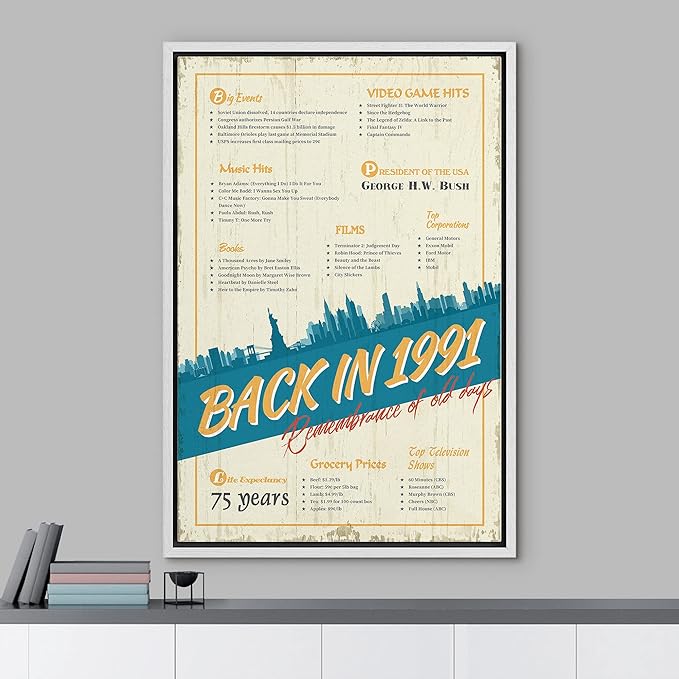 IDEA4WALL Framed Canvas Print Wall Art Back in 1991 Decade Celebration Poster Pop Culture American Typography Modern Art Decorative Elements for Living Room, Bedroom, Office - 24"x36" WHITE