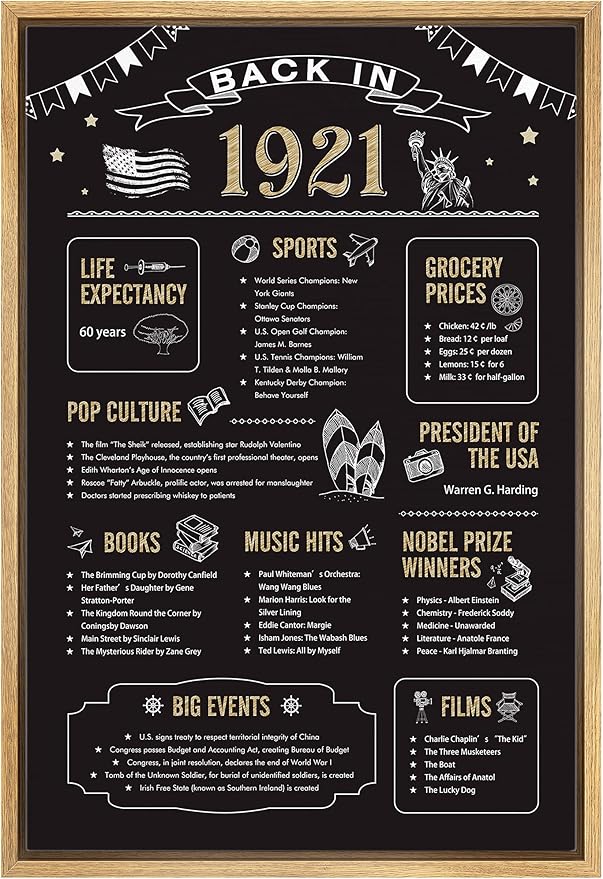 IDEA4WALL Framed Canvas Print Wall Art Back in 1921 Decade Celebration Poster Pop Culture American Typography Modern Art Decorative Elements for Living Room, Bedroom, Office - 24"x36" NATURAL