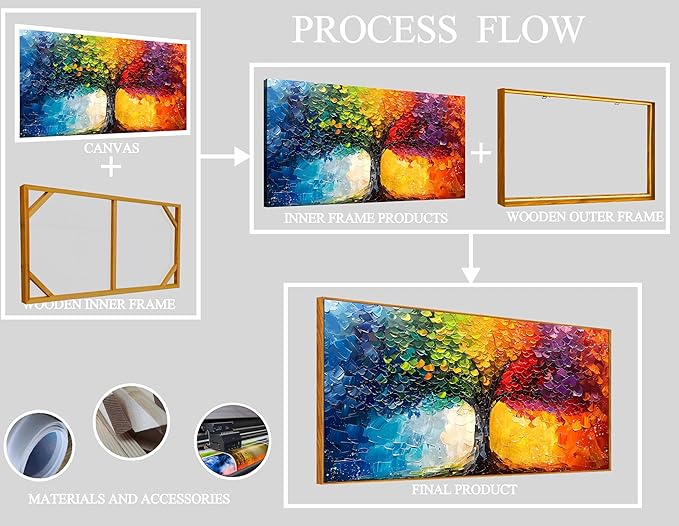 Colorful Tree Artwork for Living Room - Modern Prints Wall Art for Office - Framed Canvas Wall Art Size 24" x 48"