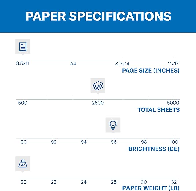 Hammermill Printer Paper, Fore Multipurpose 20 lb Copy Paper, 8.5 x 11 - Express Pack (2,500 Sheets) - 96 Bright, Made in the USA, 163121