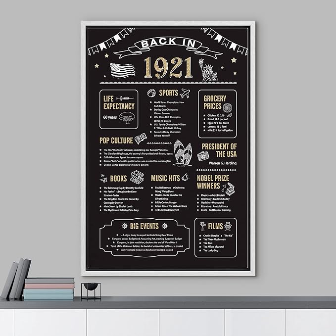 IDEA4WALL Framed Canvas Print Wall Art Back in 1921 Decade Celebration Poster Pop Culture American Typography Modern Art Decorative Elements for Living Room, Bedroom, Office - 24"x36" WHITE
