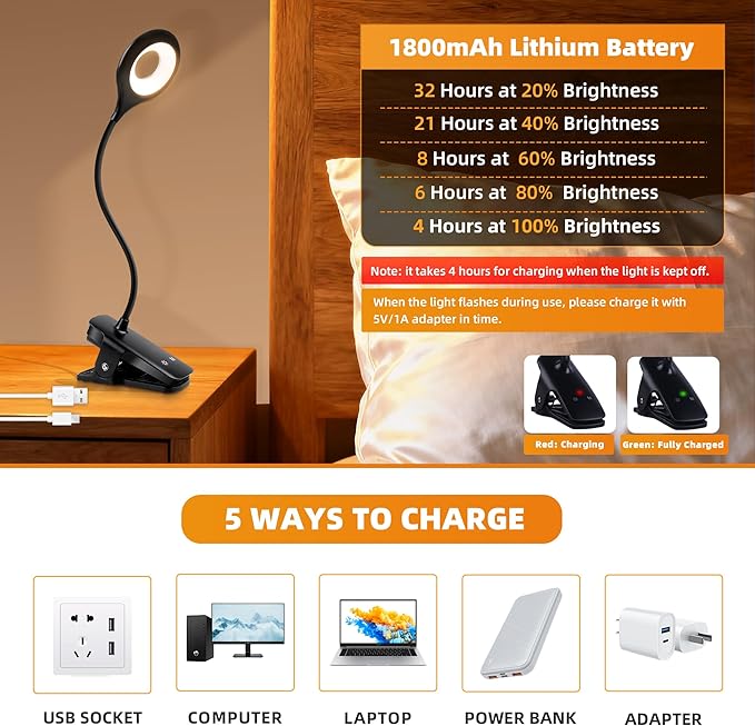 Desk Lamp LED Clip on Light, 5 Modes 5 Brightness Dimmable Clamp Light, Rechargeable Battery Flexible Clip on Reading Lamp for Bed Headboard Bunk Bed at Night for Kids (Black)