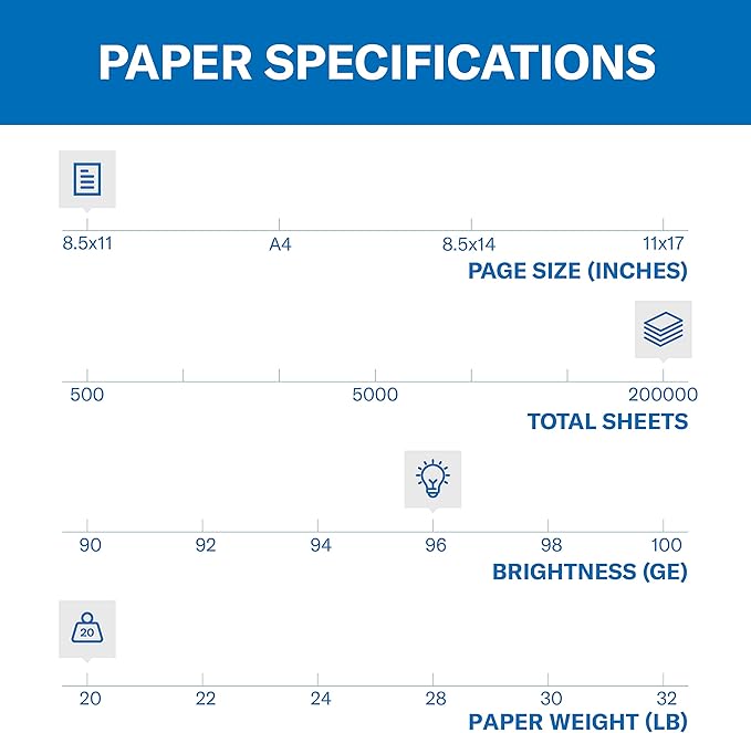 Hammermill Printer Paper, Fore Multipurpose 20 lb Copy Paper, 8.5 x 11-96 Bright, Made in the USA (1 Pallet of 40 Cases, 200,000 Sheets Total)