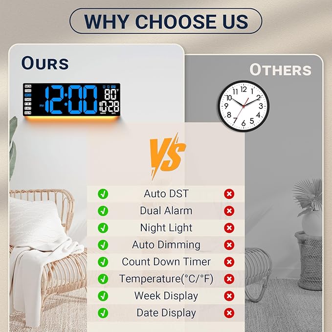 16.5" Large Digital Wall Clock with Remote Control, Auto-Dimming LED Display with Date Temp, Big Number Wall Mount Decor Clock for Seniors, Classroom, Dorm, Home, Office, Gym Blue