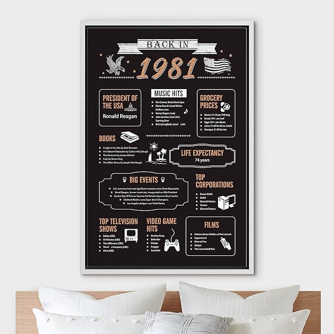 IDEA4WALL Framed Canvas Print Wall Art Back in 1981 Decade Celebration Poster Pop Culture American Typography Modern Art Decorative Elements for Living Room, Bedroom, Office - 16"x24" WHITE